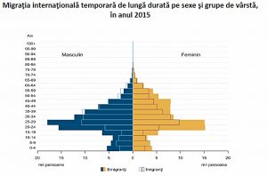 pop migratie ro 2015