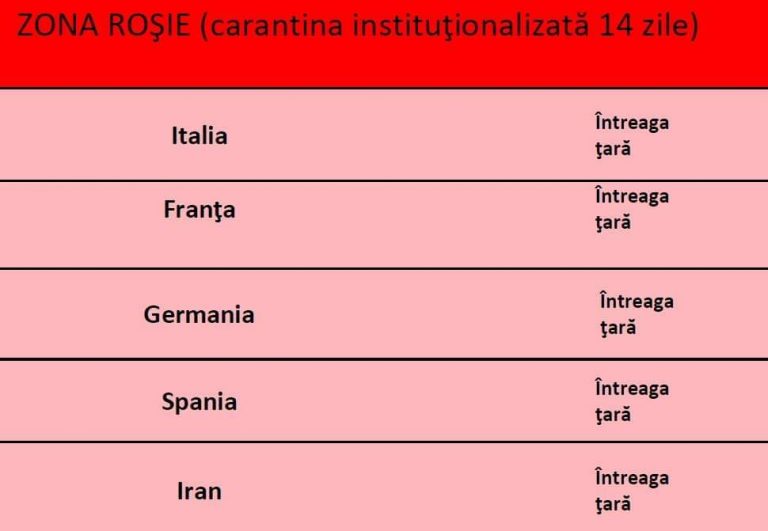 Zonele risc, COVID 19, au fost extinse